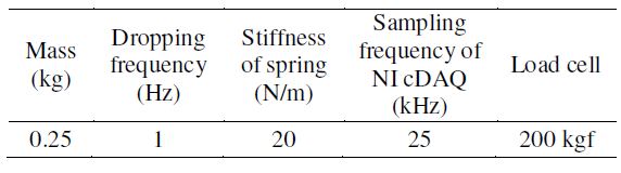 Experimental conditions