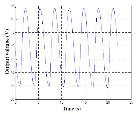 Output voltage under harmonic excitation force