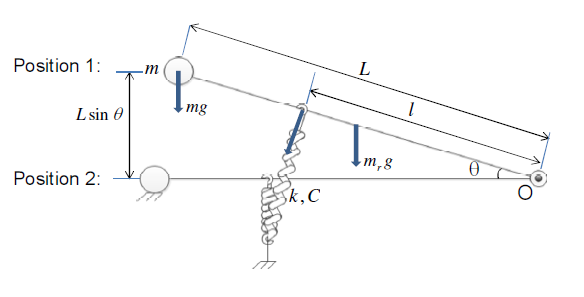 A.1. Dynamic scheme of the motor driven lever system