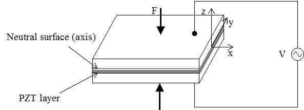 Laminated plate with PZT layer