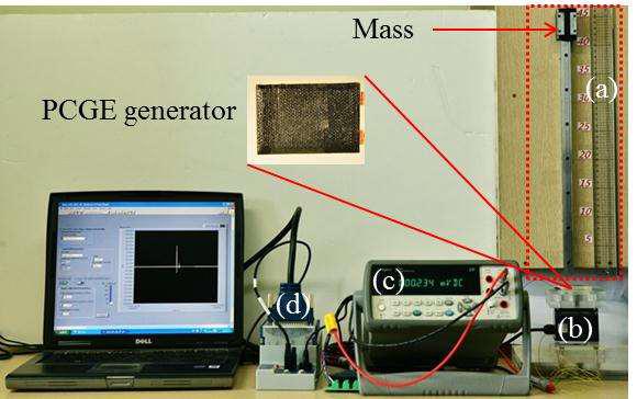 Photograph of experimental setup