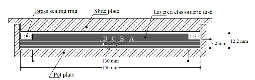 Shape of elastomeric disc inside the pot bearing and considered heights of PCGE