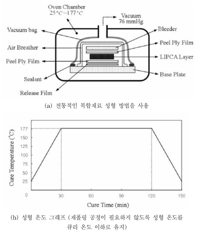 압전-복합재료 발전 소자의 제작 방법