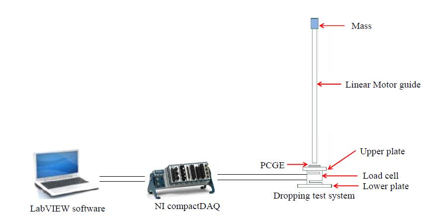 낙하 실험 시스템간략도