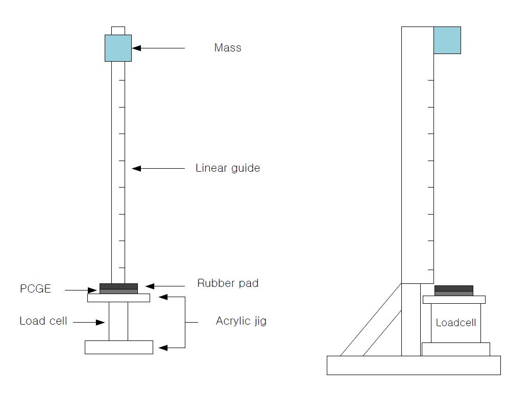충격하중실험 시스템 개념도