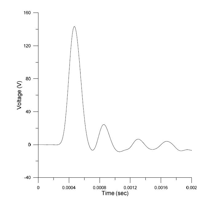 Sampling frequency 500 kHz