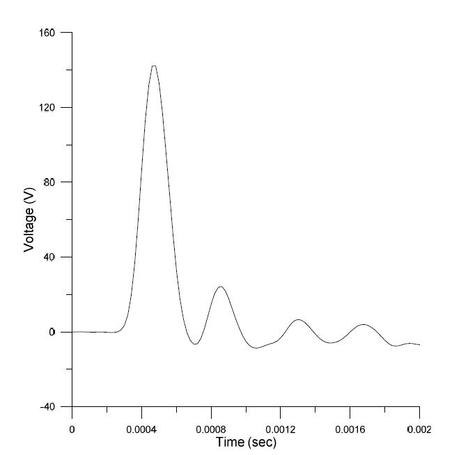 Sampling frequency 50 kHz