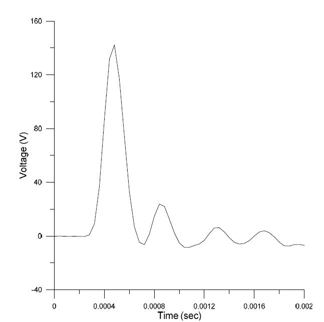 Sampling frequency 25 kHz