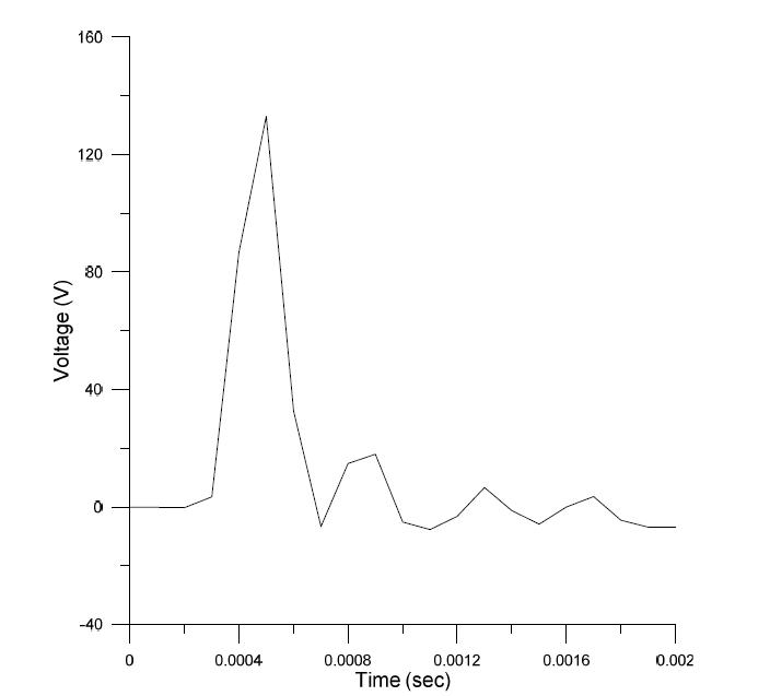 Sampling frequency 10 kHz