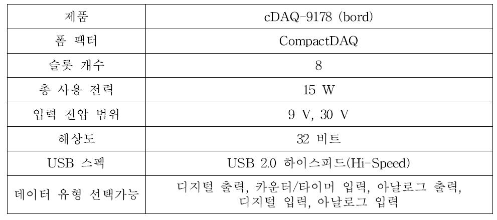 데이터수집장치 사양 (NI cDAQ-9178)