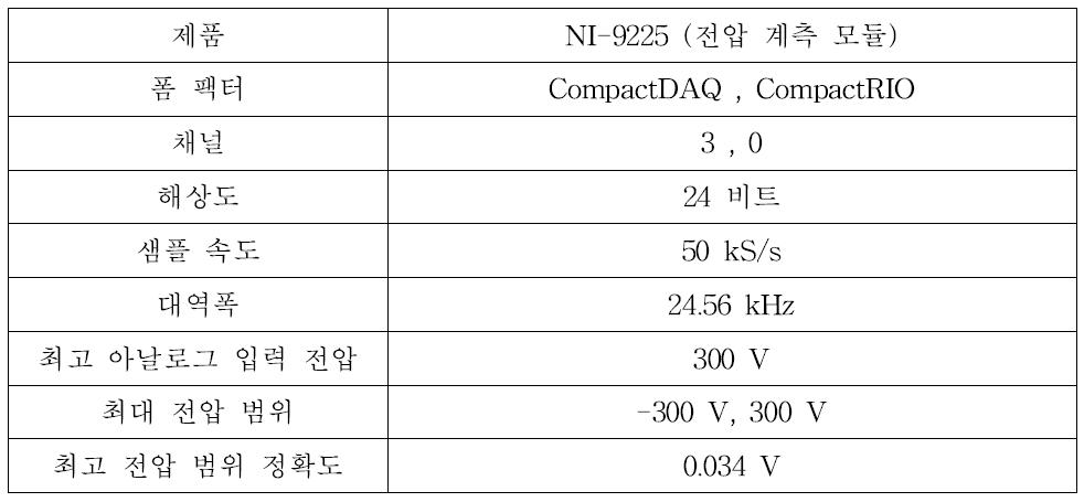 데이터수집장치 사양 (NI-9225)