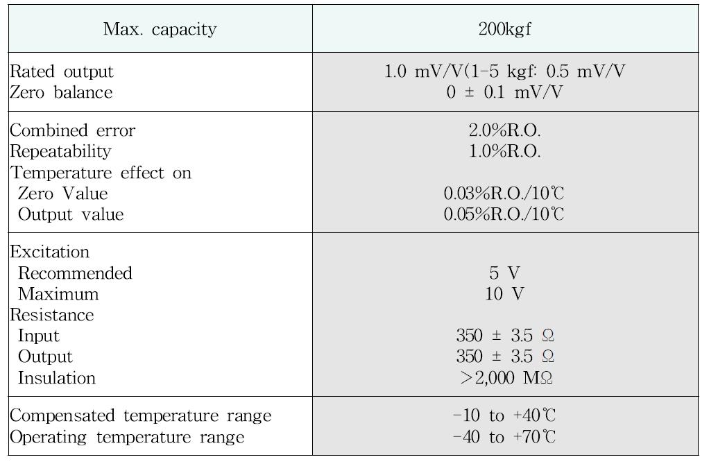 SMN-200 (Load cell) 사양