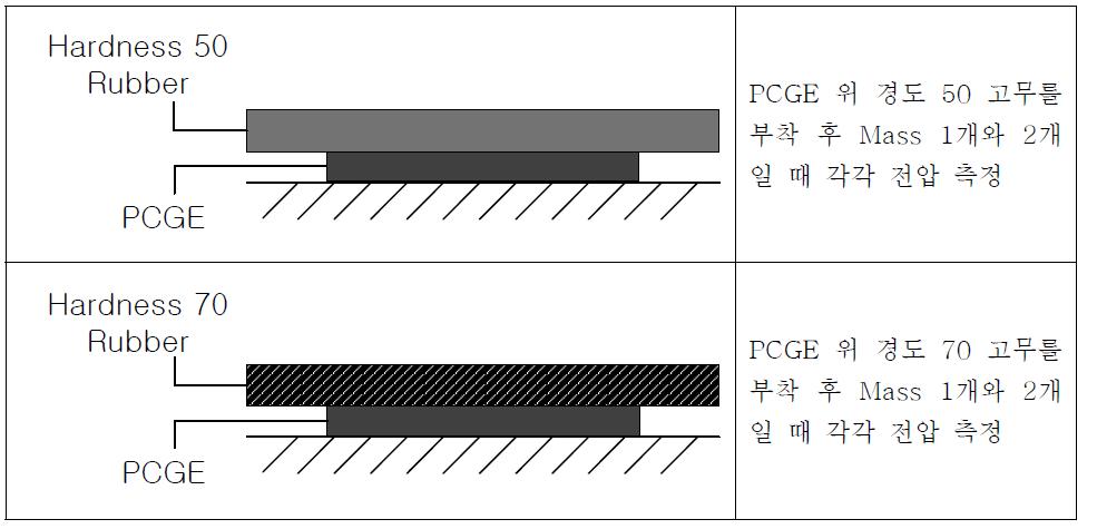 충격하중실험조건 표