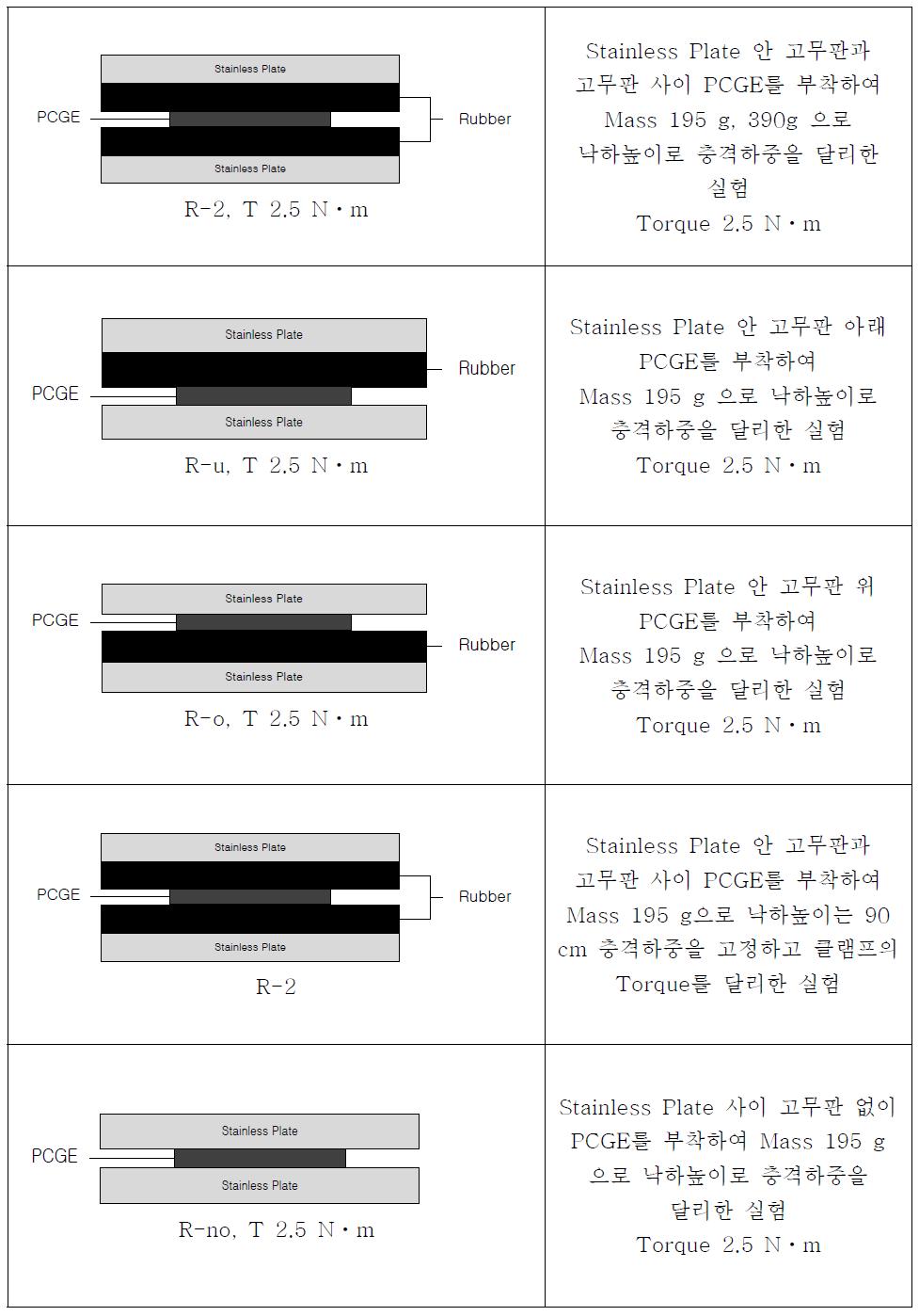 포트받침 모사실험 목록