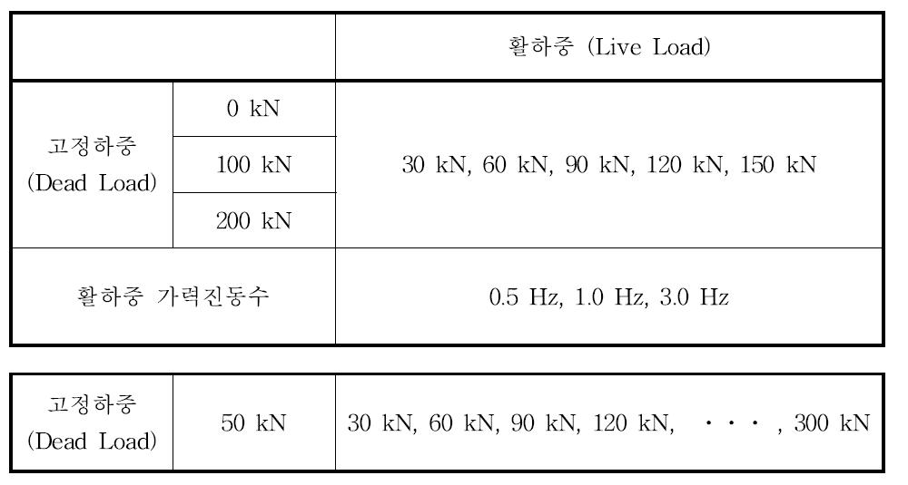 동적 UTM을 이용한 압축실험 계획