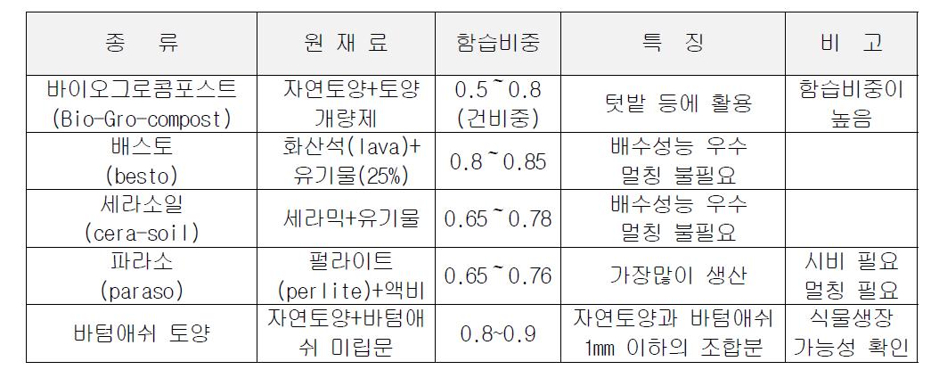 인공토양별 특징 비교