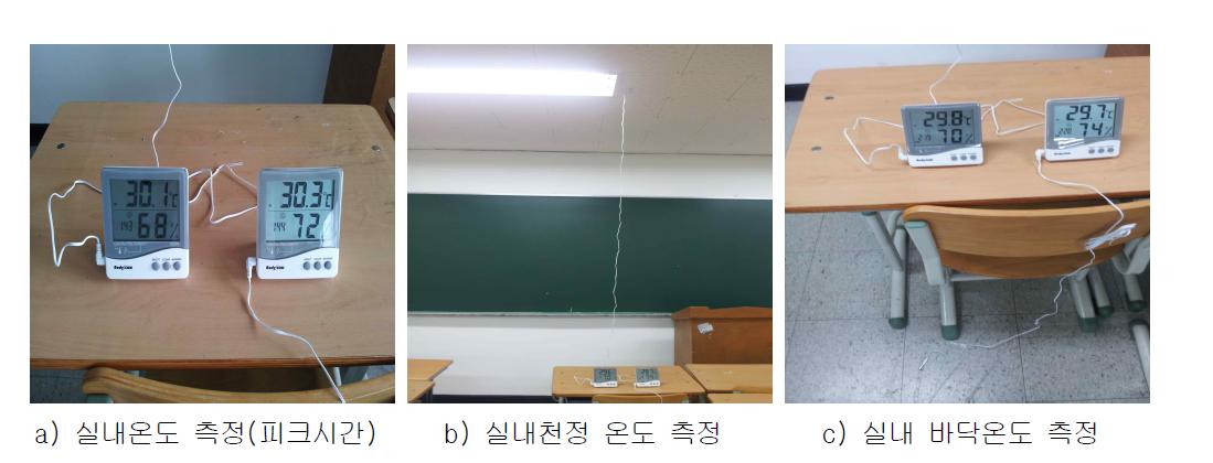 옥상녹화에 따른 온도변화 실험 사진