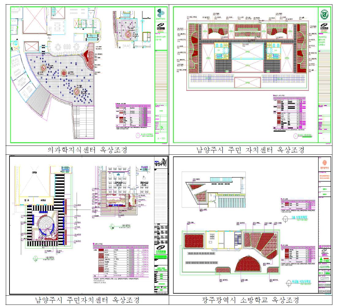 참여기업의 옥상조경 실시 설계도