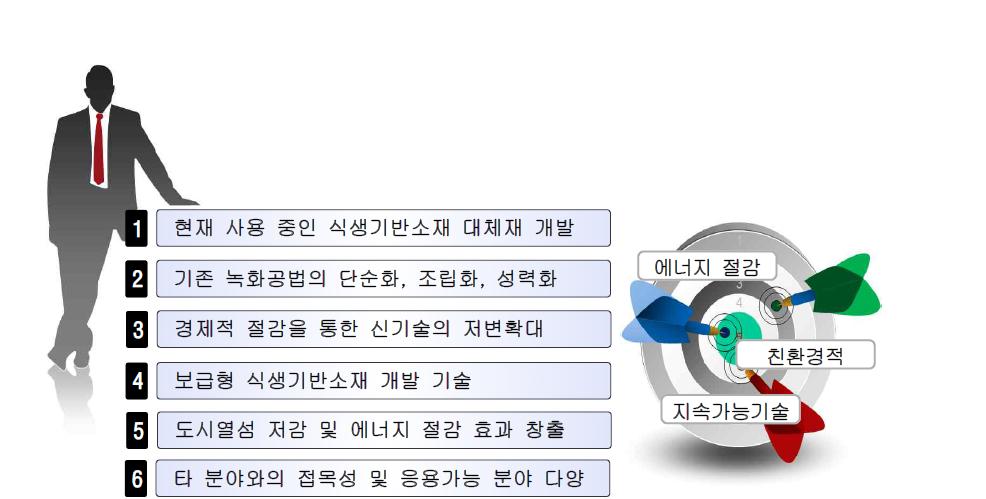 연구의 기술개발 세부목표