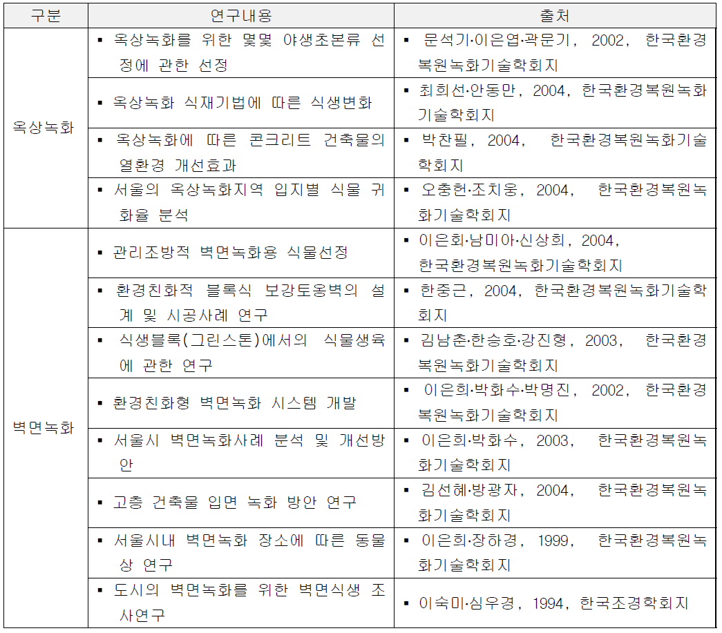 국내의 관련 연구개발 실태(계속)