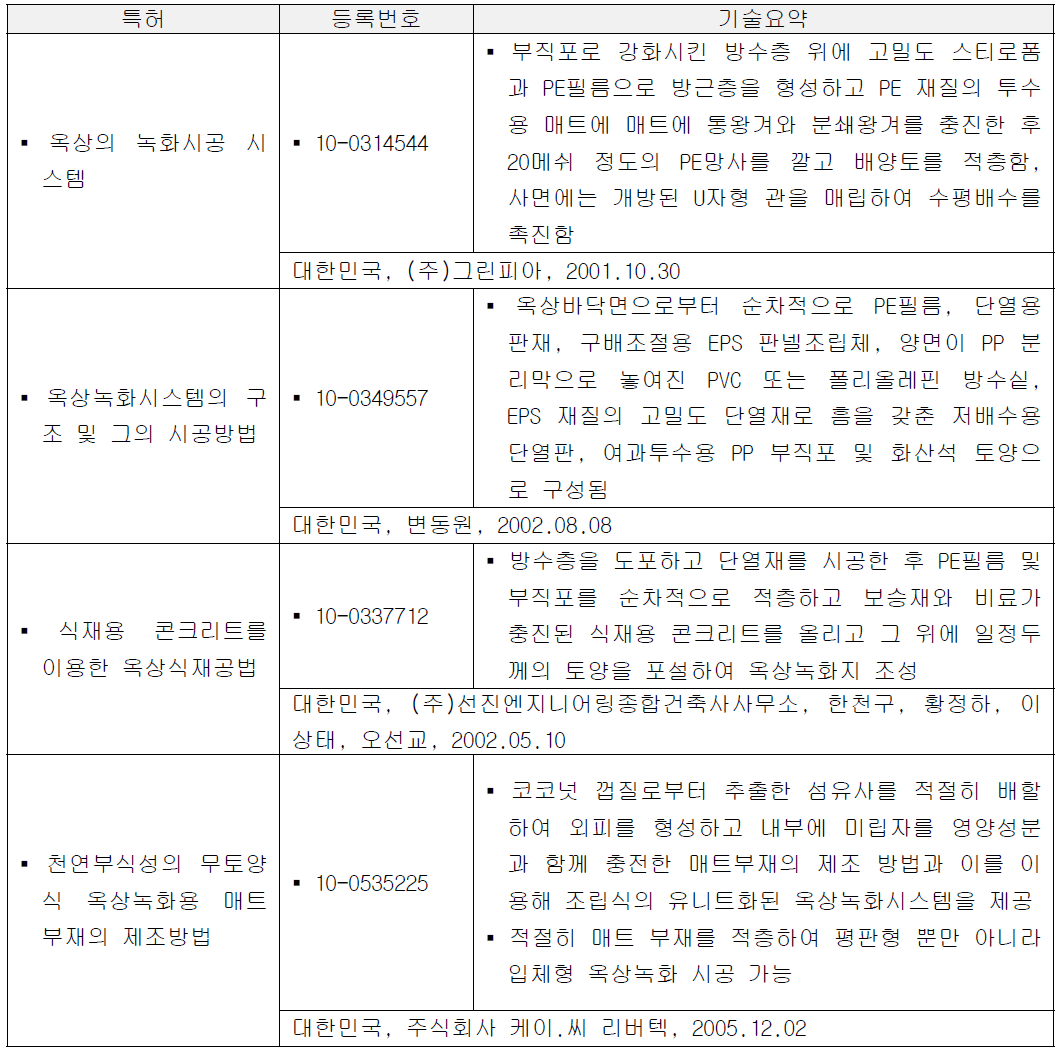 국내외 특허 동향(계속)