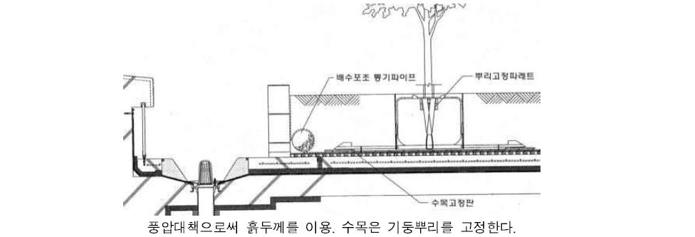 옥상구축물의 고정