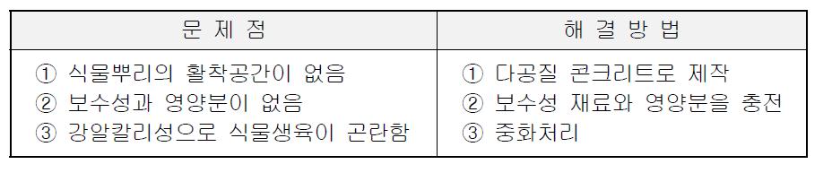 콘크리트에서 식물이 생육하기 위한 문제점 및 해결방법