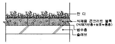 신공법의 개념도