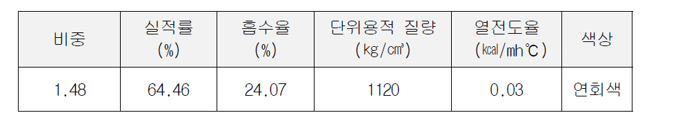 바텀애쉬의 물리적 특성