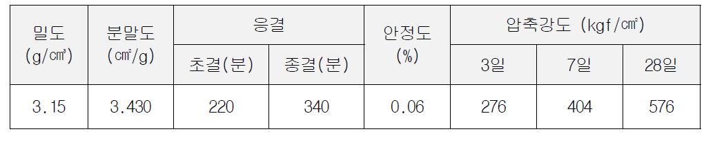 시멘트의 물리적 특성