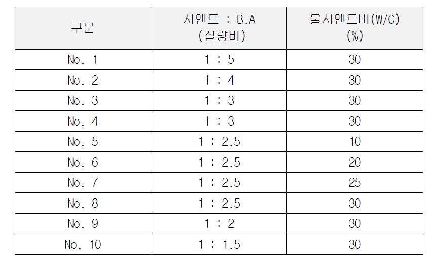 예비실험 배합계획표