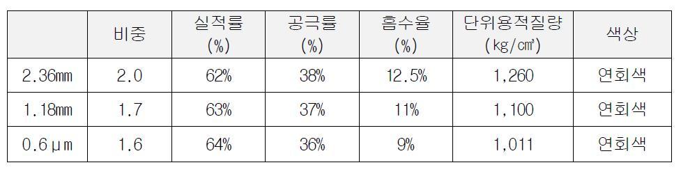 바텀애쉬의 물리적 특성