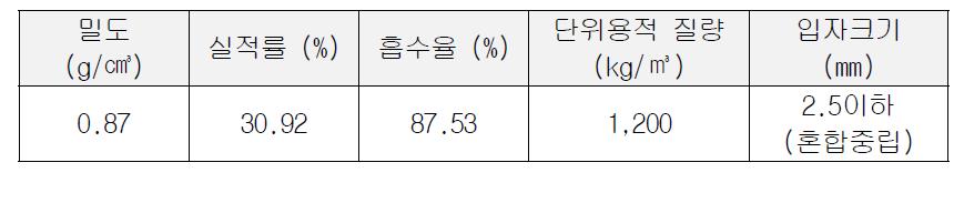 퍼라이트의 물리적 특성