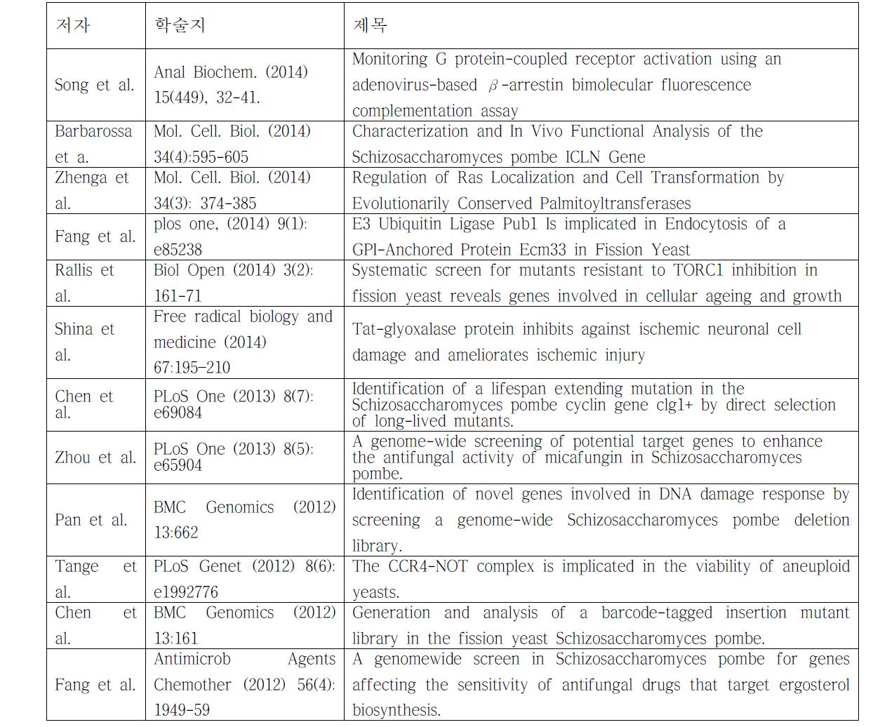 분열효모 결손 균주를 이용한 연구 논문 목록