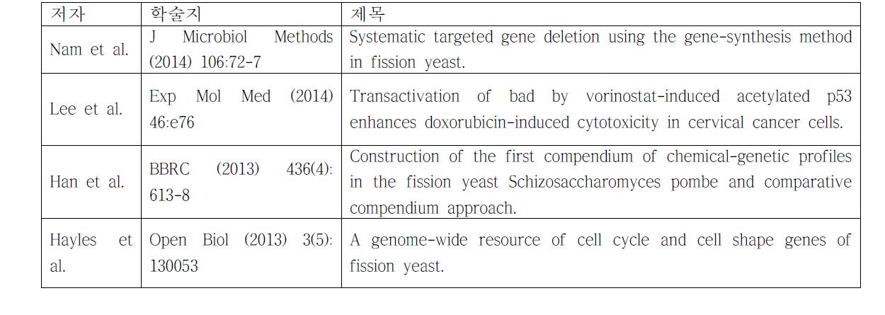 분열효모 결손 균주를 이용한 연구 논문 목록