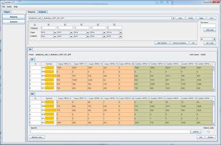 Analysis page. sample(열) 및 gene(행) 별 개수를 이용하여 Case/Control 분석을 진행한다.