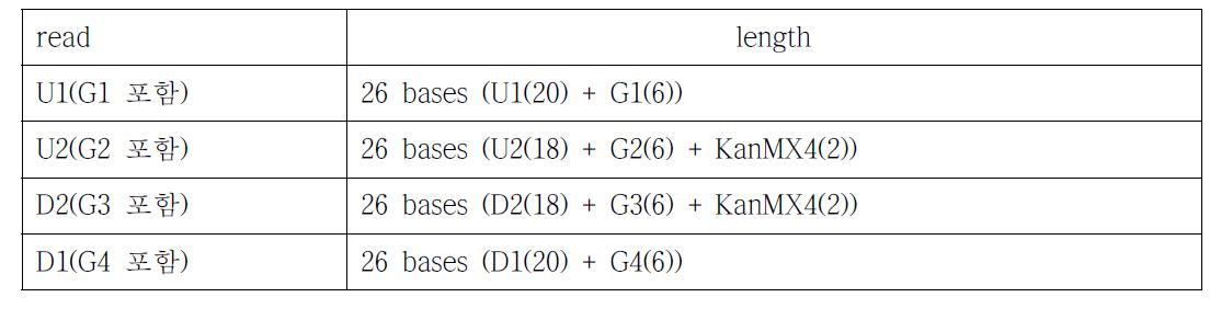 read ID 추출 시 사용되는 reads