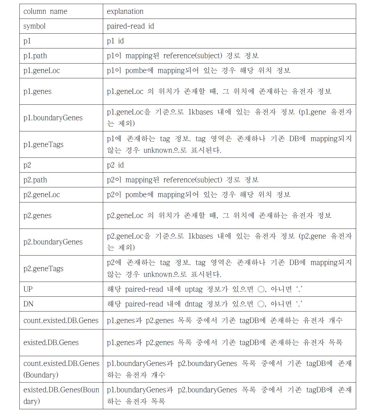 paired-read recombination output format.