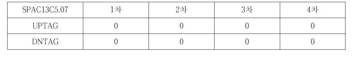 drug target 분석 내에서의 SPAC13C5.07 유전자 전체 count 수