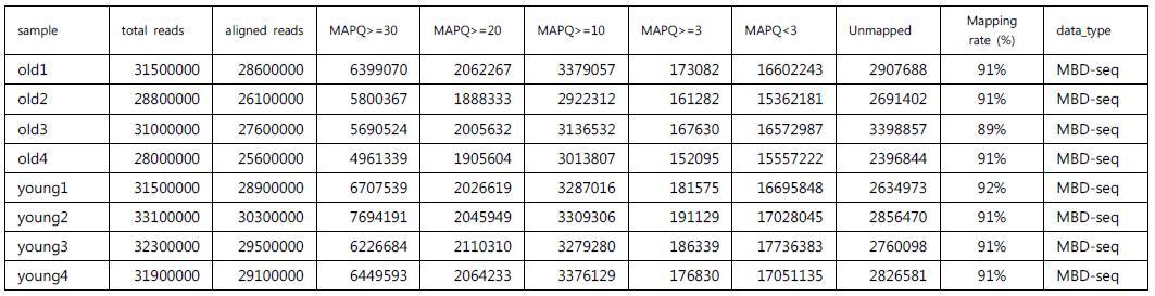 MBD-seq 매핑 결과