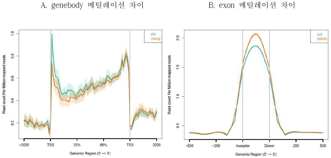 TSS plot 결과