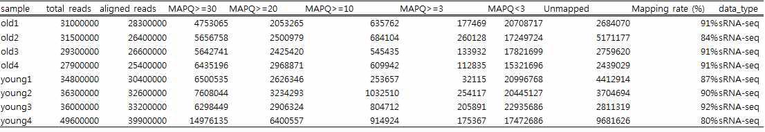 sRNA-seq의 매핑결과