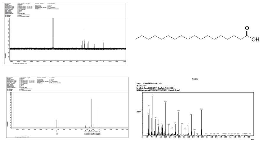 BA-4로부터 분리된 화합물 3의 1D-NMR과 EI-MS data