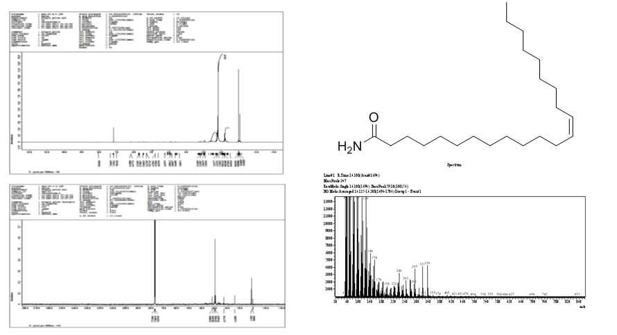 BA-4로부터 분리된 화합물 4의 1D-NMR과 EI-MS data