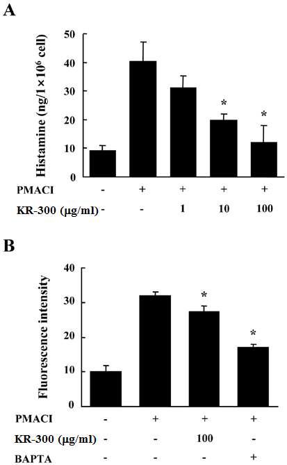 KR-300의 PMACI 유도성 히스타민 유리 억제 효과