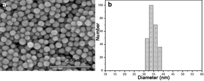 a) SEM image of Au@P-PEG nanoparticles and b) sized distribution data.