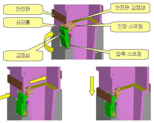 고정쇠와 안전판-1의 작동원리