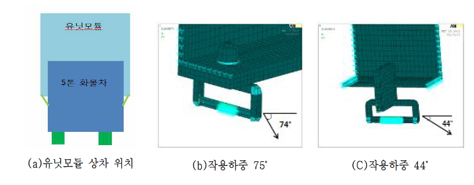 작용하중 각도