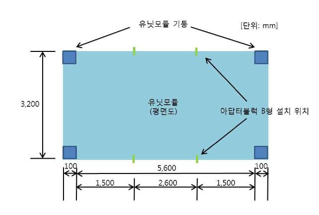 아답터블록 설치위치