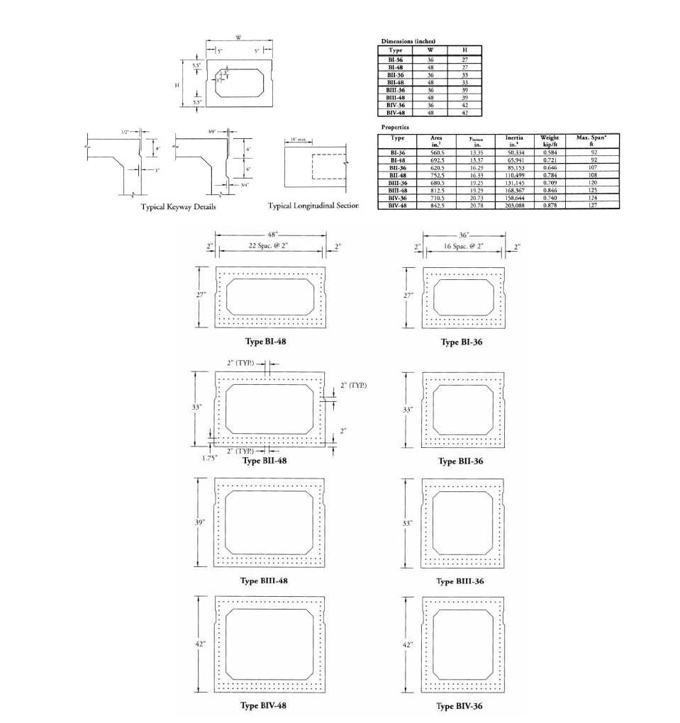 AASHTO의 프리캐스트 프리스트레스 박스 거더의 표준단면